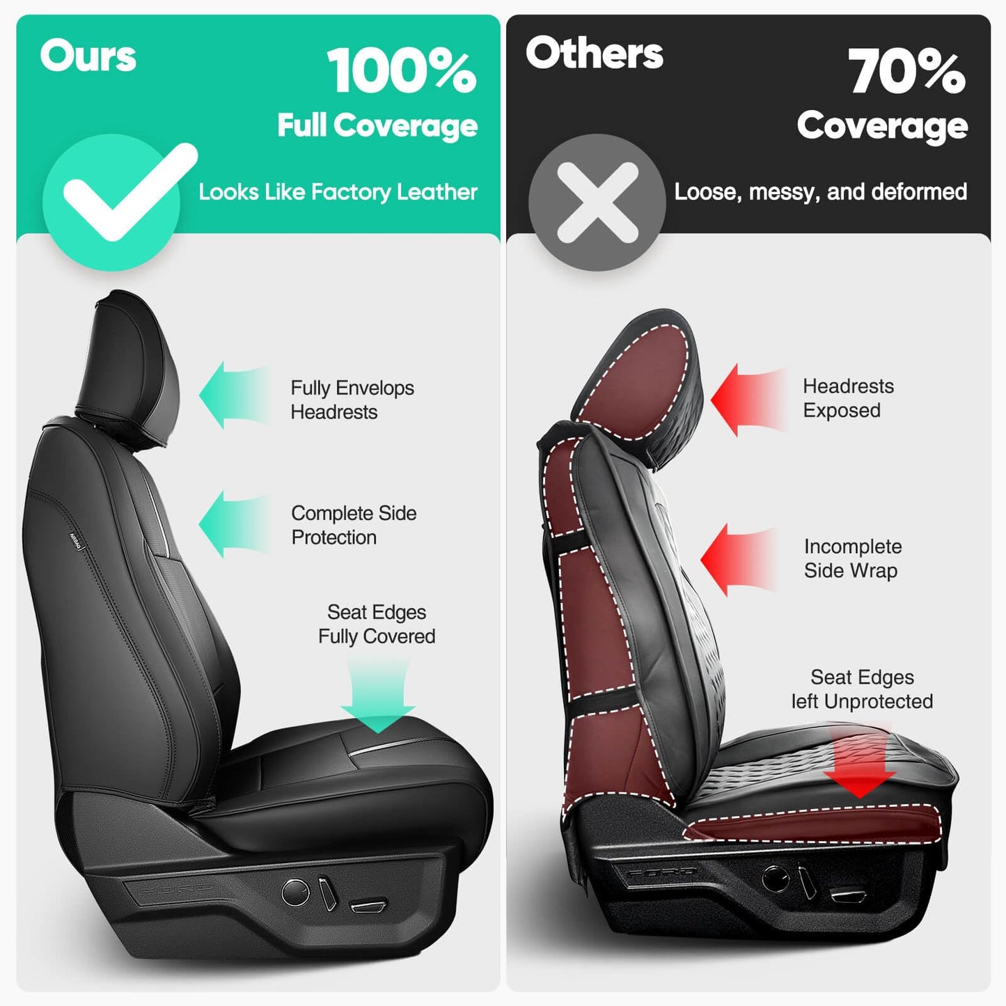 DiffCar for Ford F150 Seat Covers 2015-2022 2023 2024 2025, Leather Pickup Truck Seat Covers Custom Fit for F-150 SuperCrew/Crew Cab(XL XLT) Waterproof Car Accessories Black