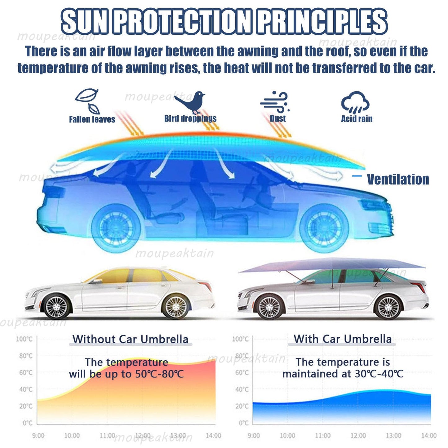 Fully Automatic Car Tent Umbrella – Remote Control Car Roof Top Canopy with Storage Box, Car Cover Tent Car Parasol Umbrella for Sedan & SUV, Heat-Blocking UV Protection
