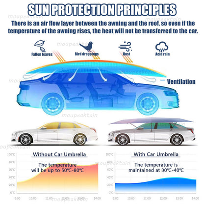 Fully Automatic Car Tent Umbrella – Remote Control Car Roof Top Canopy with Storage Box, Car Cover Tent Car Parasol Umbrella for Sedan & SUV, Heat-Blocking UV Protection