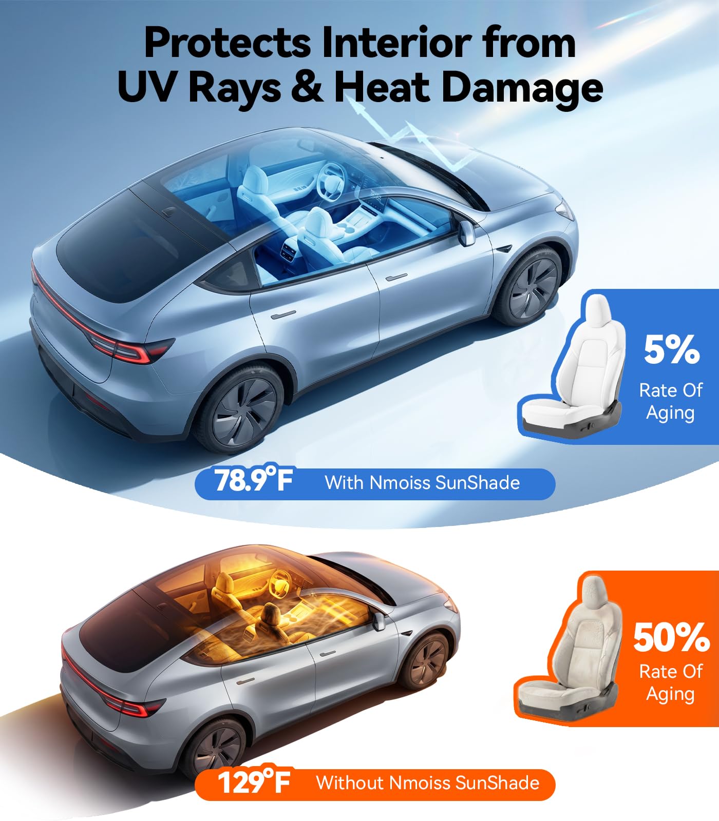 [Upgraded] Nmoiss Windshield Sun Shade Umbrella - [Vinyl Coating Heat Shield] Protect Car from Sun Rays & Heat Damage Keep Cool and Protect Interior, Spring Structure Edge