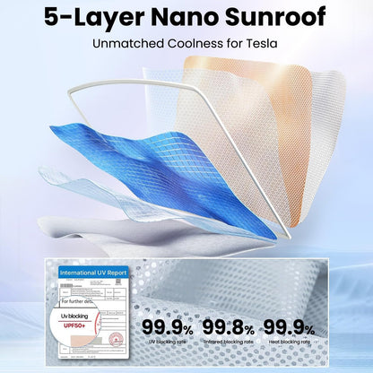 Electric Sunshade Roof for Tesla Model Y, Retractable Sunshade Roof Heat Insulation Glass Roof for Tesla, 5 Layer 99.99% UV Protection
